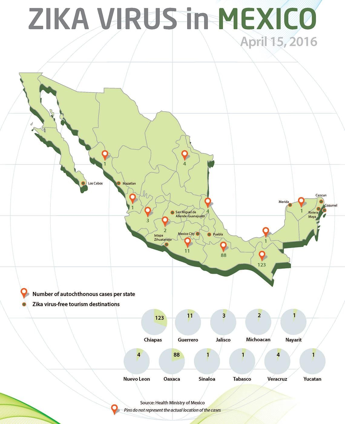 zika Mexico peta
